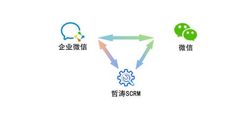 SCRM 數(shù)字化時代的客戶關(guān)系管理新范式